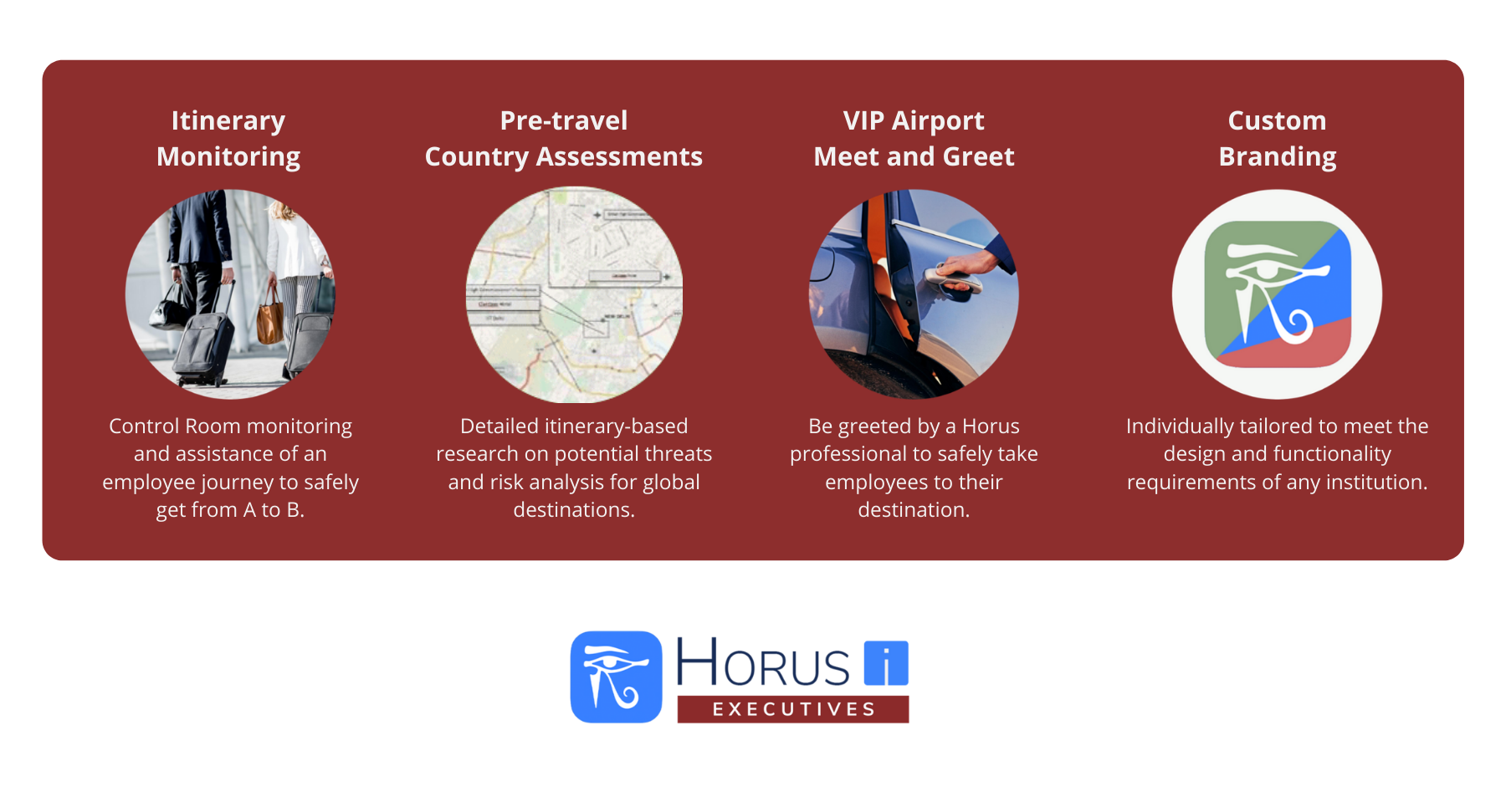 Horus-i-sectors-business